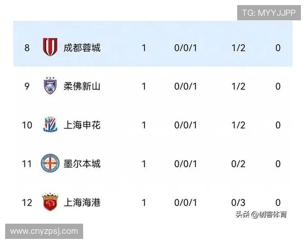 亚运会积分榜更新上海排球队以68分稳居第一名