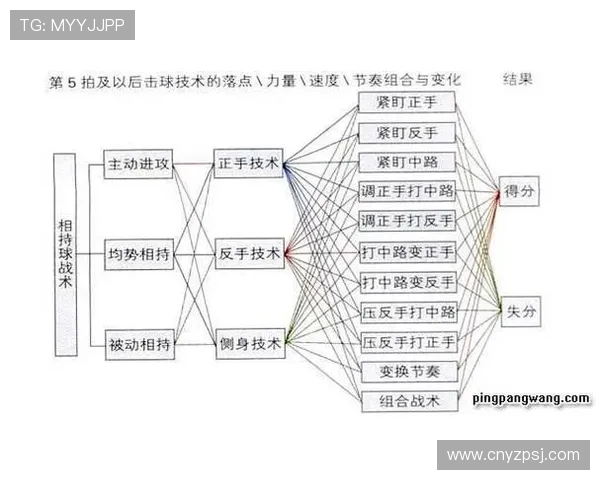 乒乓球战术解析：深入探讨上海乒乓球队的盯防体系与实战应用