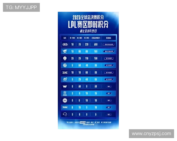 全球挑战赛最新积分榜V5战队以71分稳居第一名引发关注