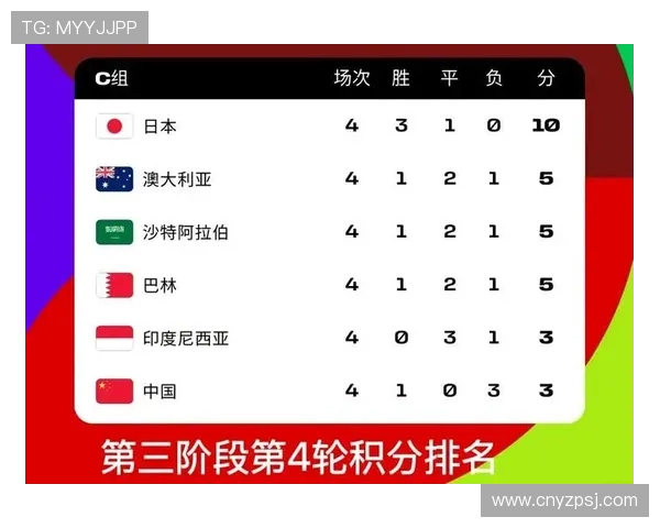 武汉乒乓球队在世界杯预选赛中以51分稳居积分榜首位