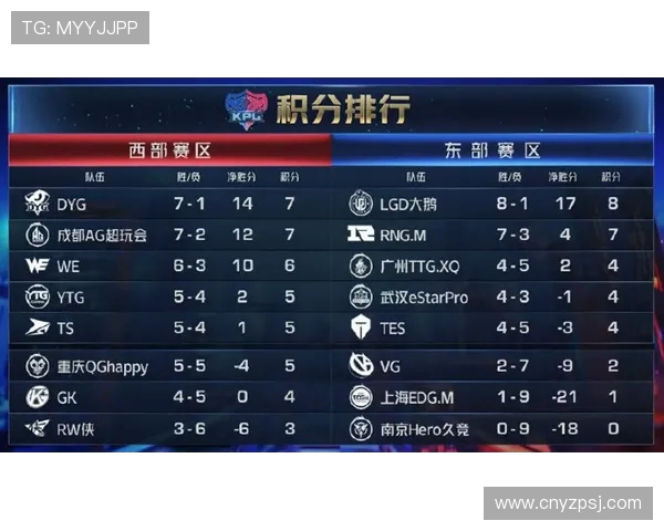 王者荣耀心理素质排行榜揭晓EDG表现出色创下新高