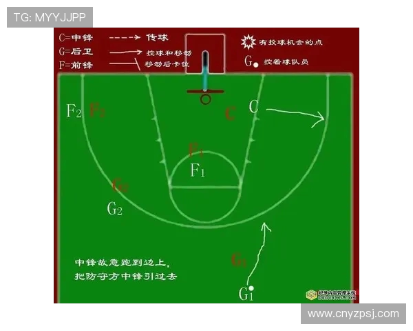 杭州篮球队的快速转换战术解析与实战应用探讨